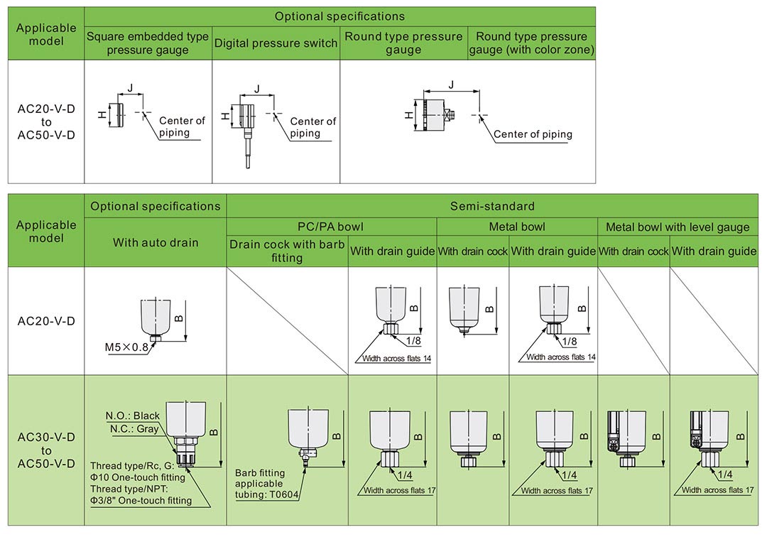 frl dans le système pneumatique