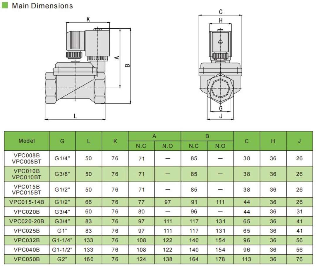 Électrovanne 2 voies