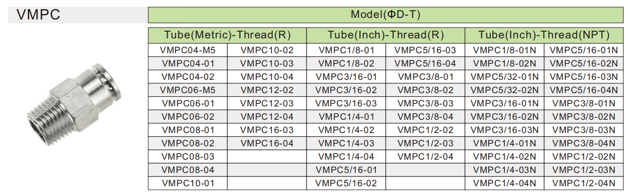 Raccord pneumatique VMPC