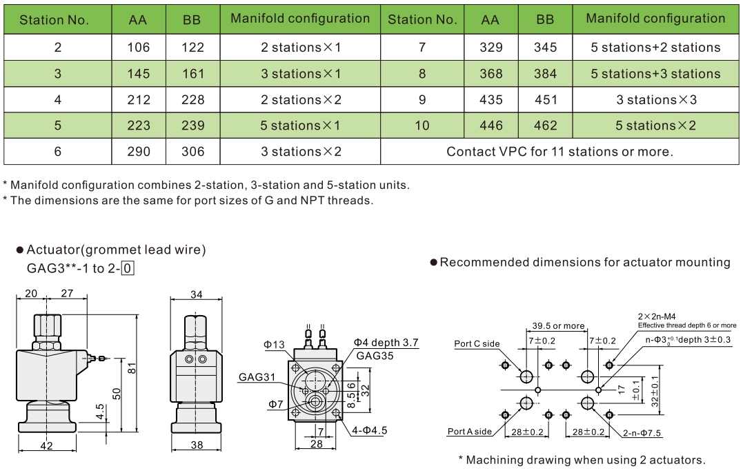Conception de l'électrovanne Gag à 3 ports