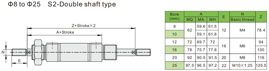 cylindres pneumatiques en acier inoxydable