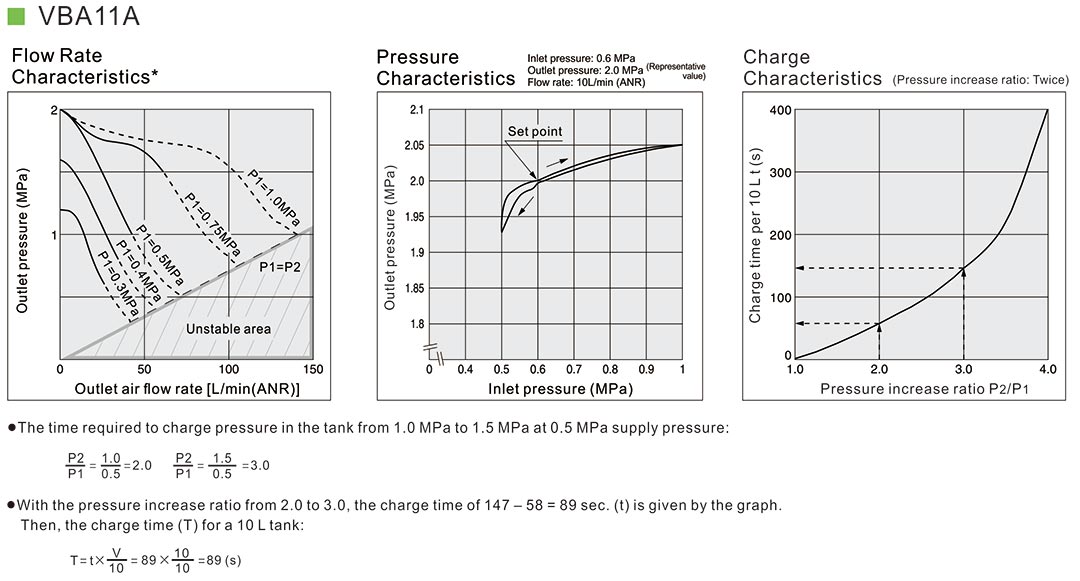 surpresseur pneumatique