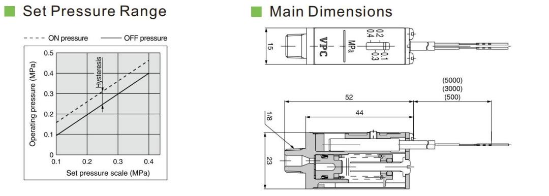 Pressostat SMC