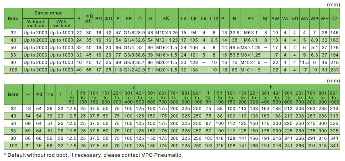 Spécifications du vérin pneumatique CP96