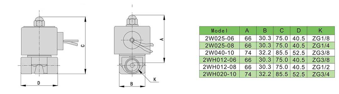 Électrovanne 2 voies