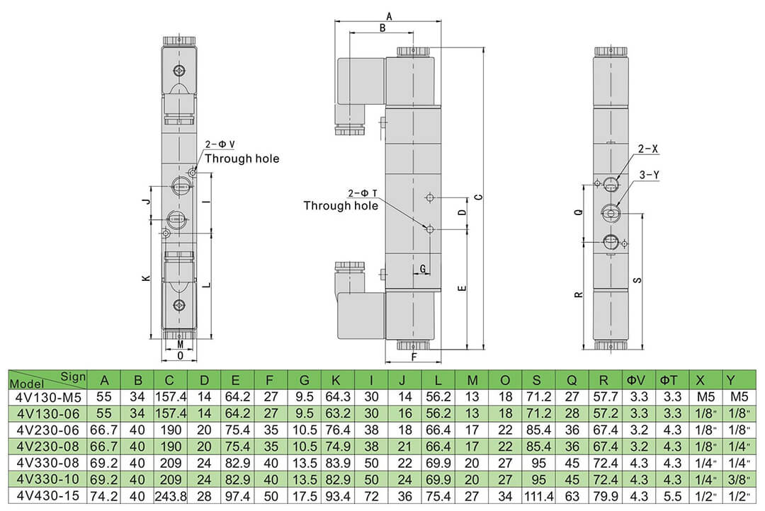 5 Électrovanne double 2 voies
