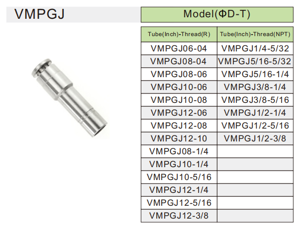 Raccord pneumatique VMPGJ