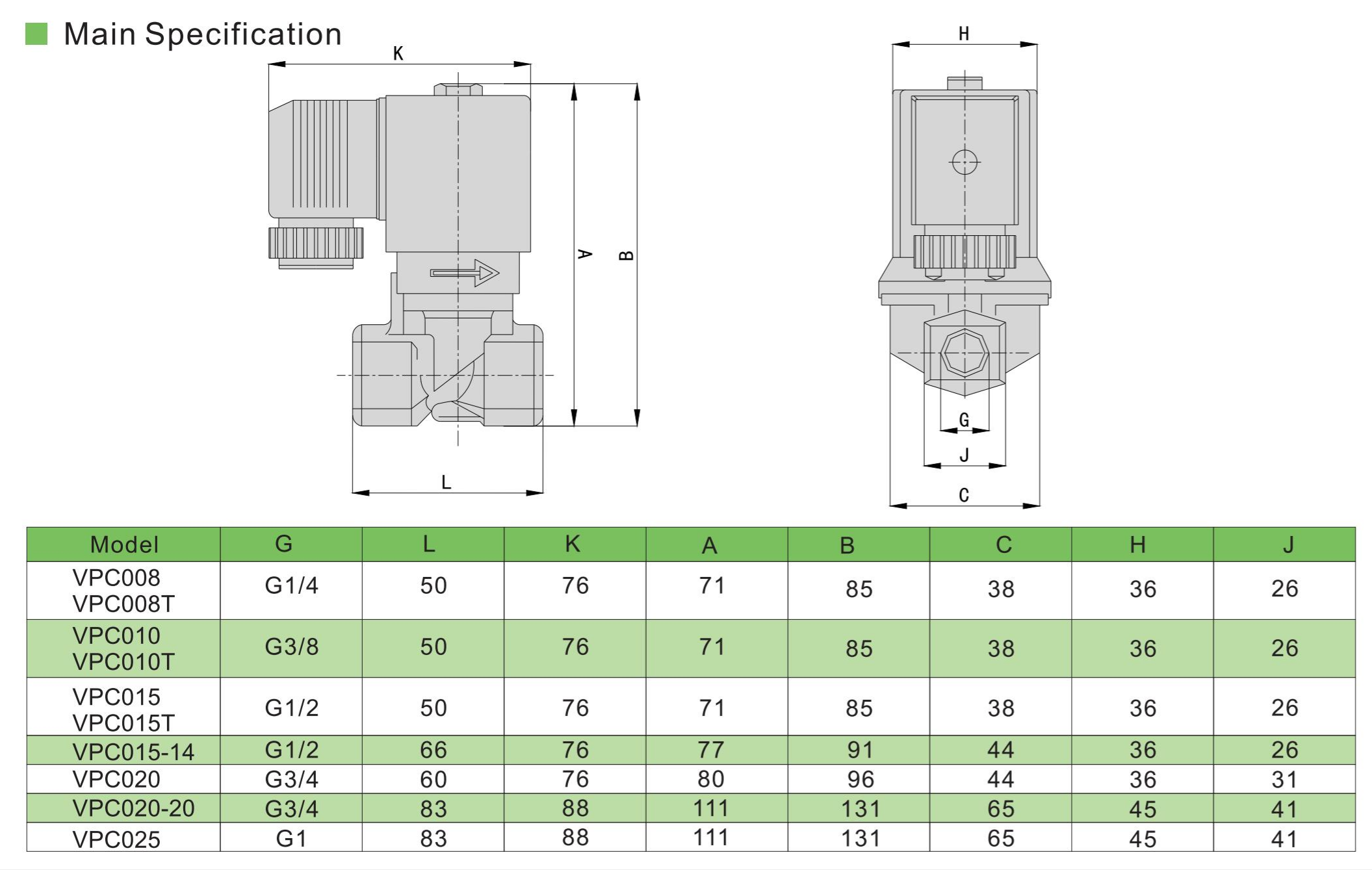 SPECIFICATION DE VPC