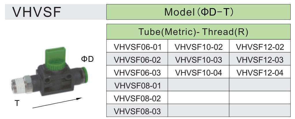 solénoïde allumé et éteint