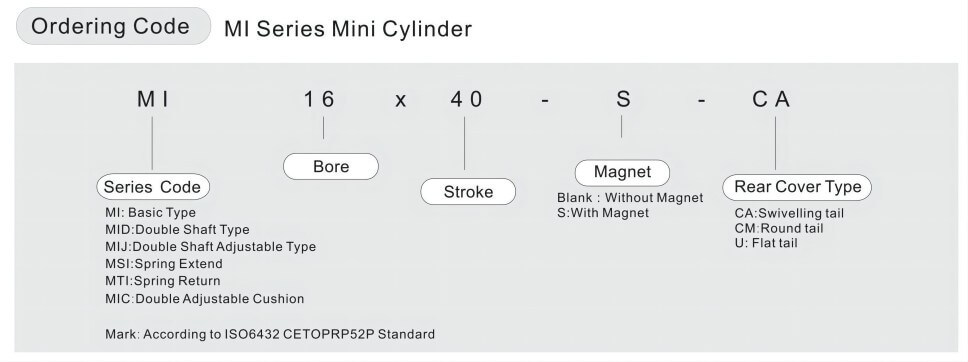 Cylindre ISO6431