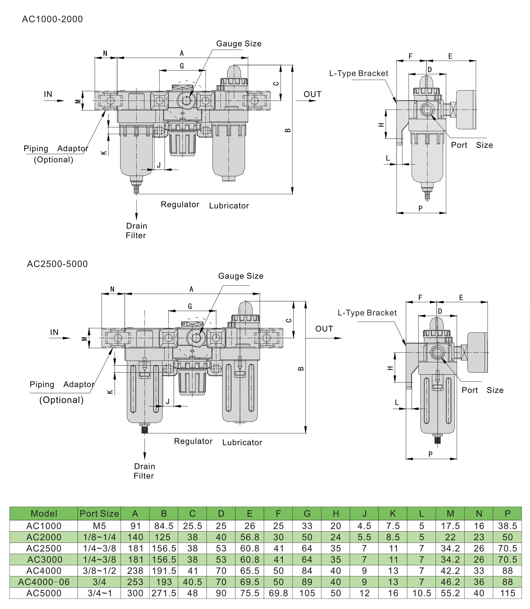 Dimension AC-Main
