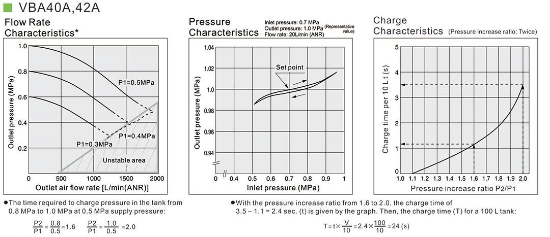 surpresseur pneumatique