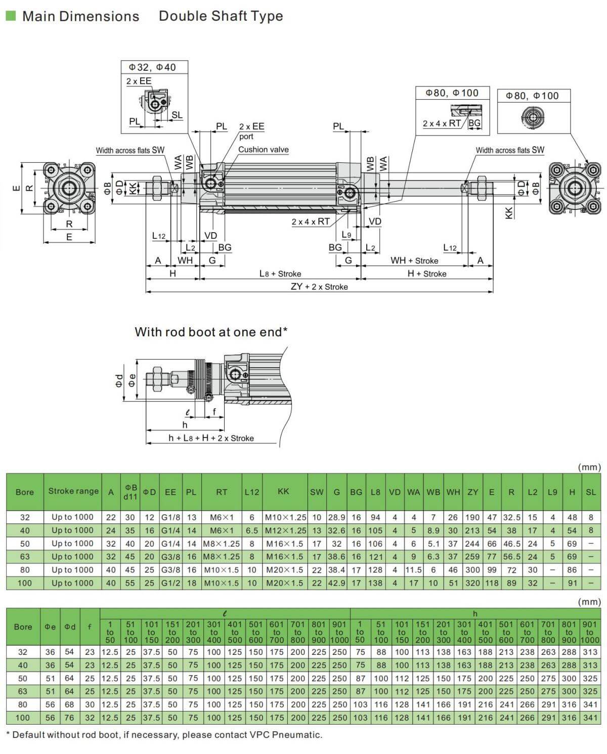 cylindre pneumatique smc
