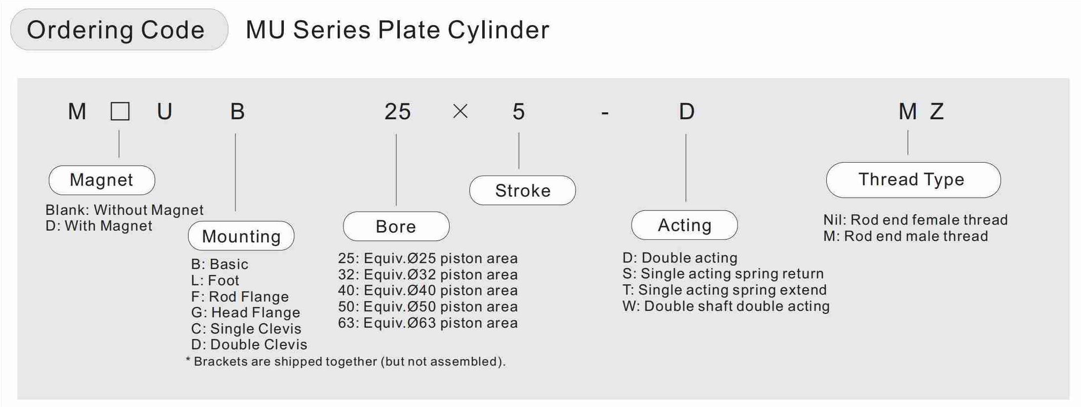 Code de commande du cylindre à plaque ovale
