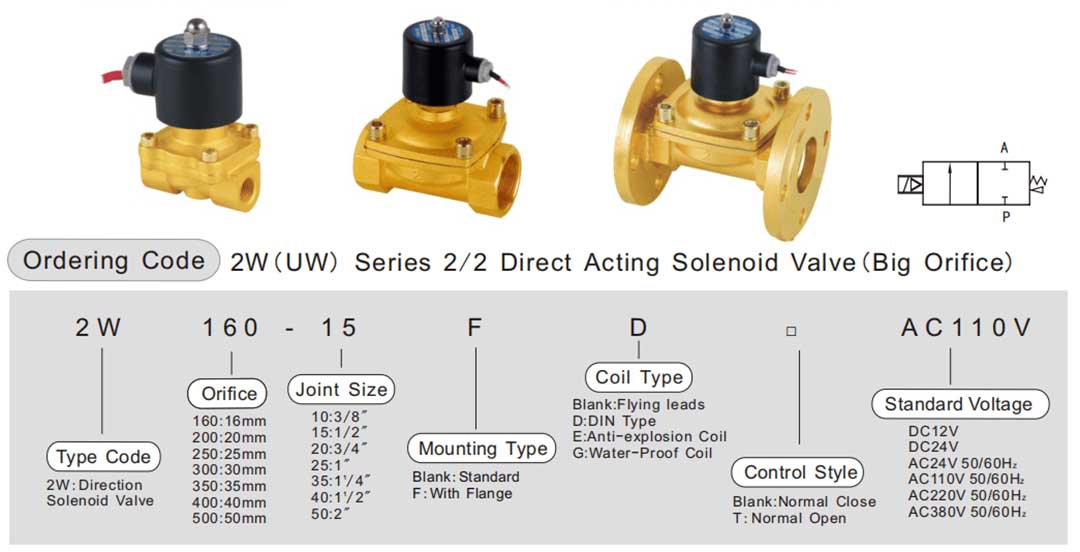 Fiche technique de l'électrovanne 2w-160-15