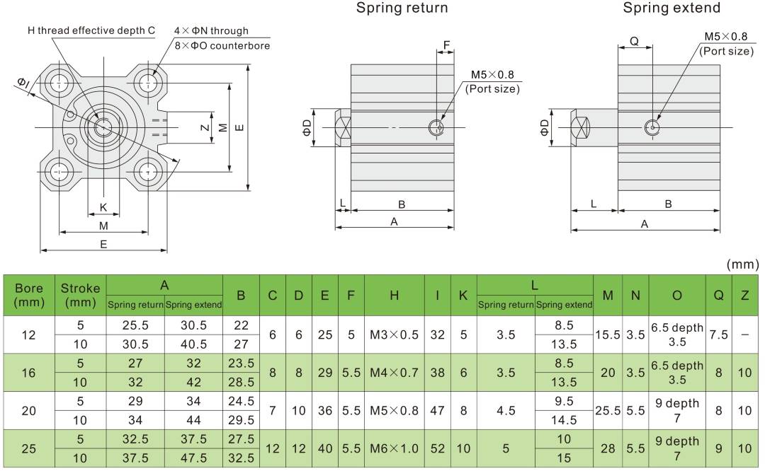 vérin pneumatique à double effet