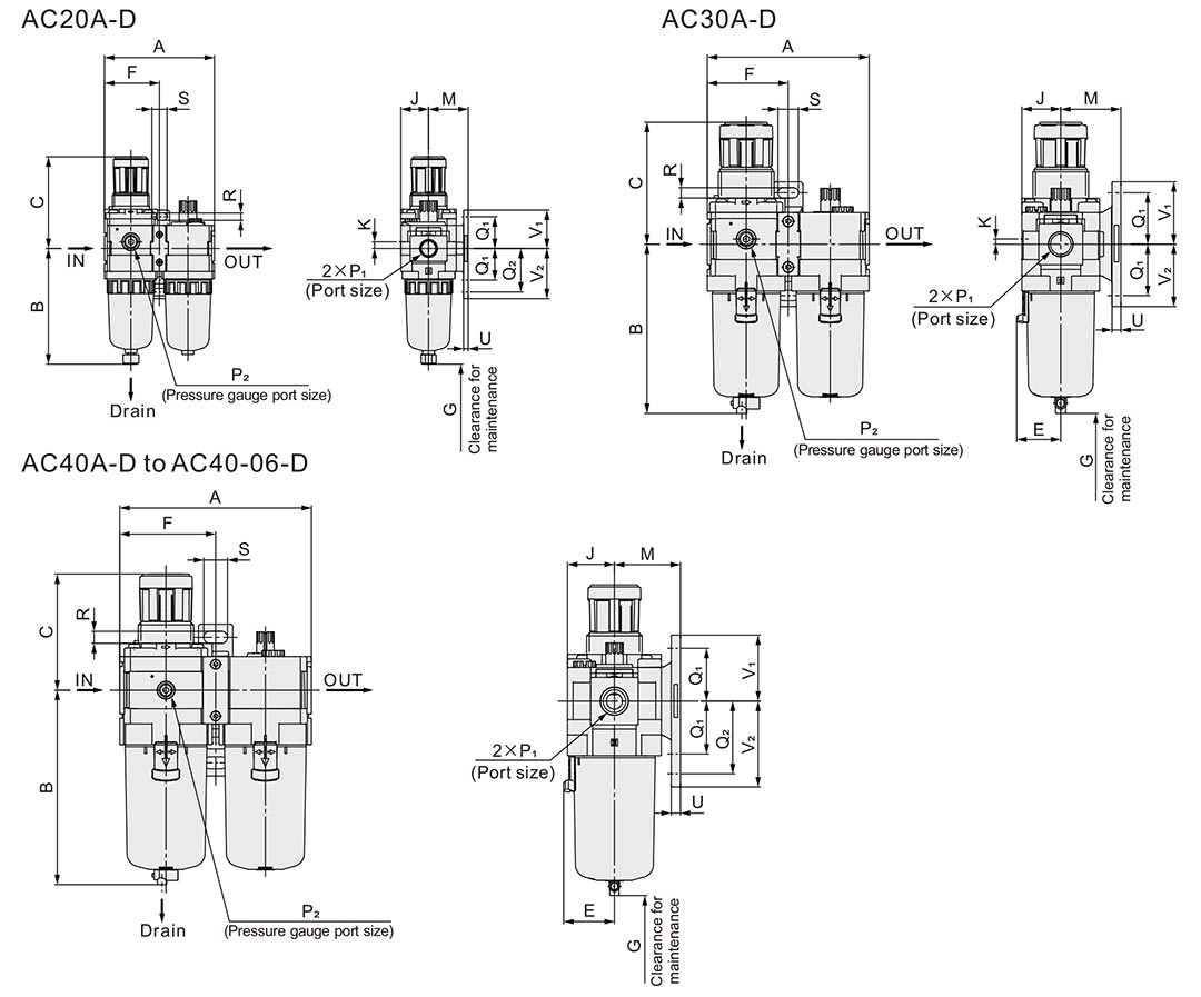 unité frl pneumatique