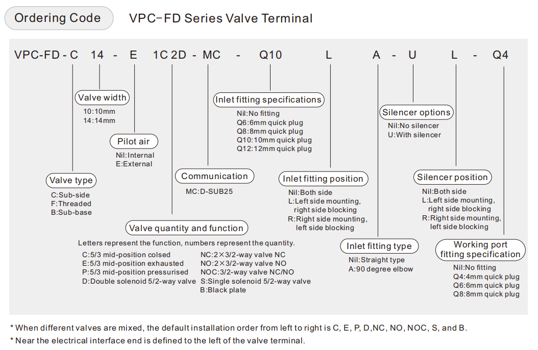 Terminal de distributeurs s&eacute;rie VPC-FD