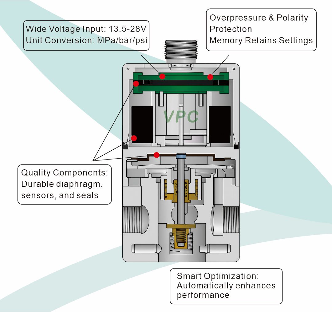 R&eacute;gulateur haute pression 