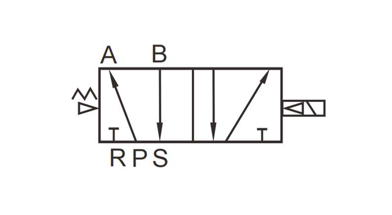 5 2 diagramme de l'électrovanne