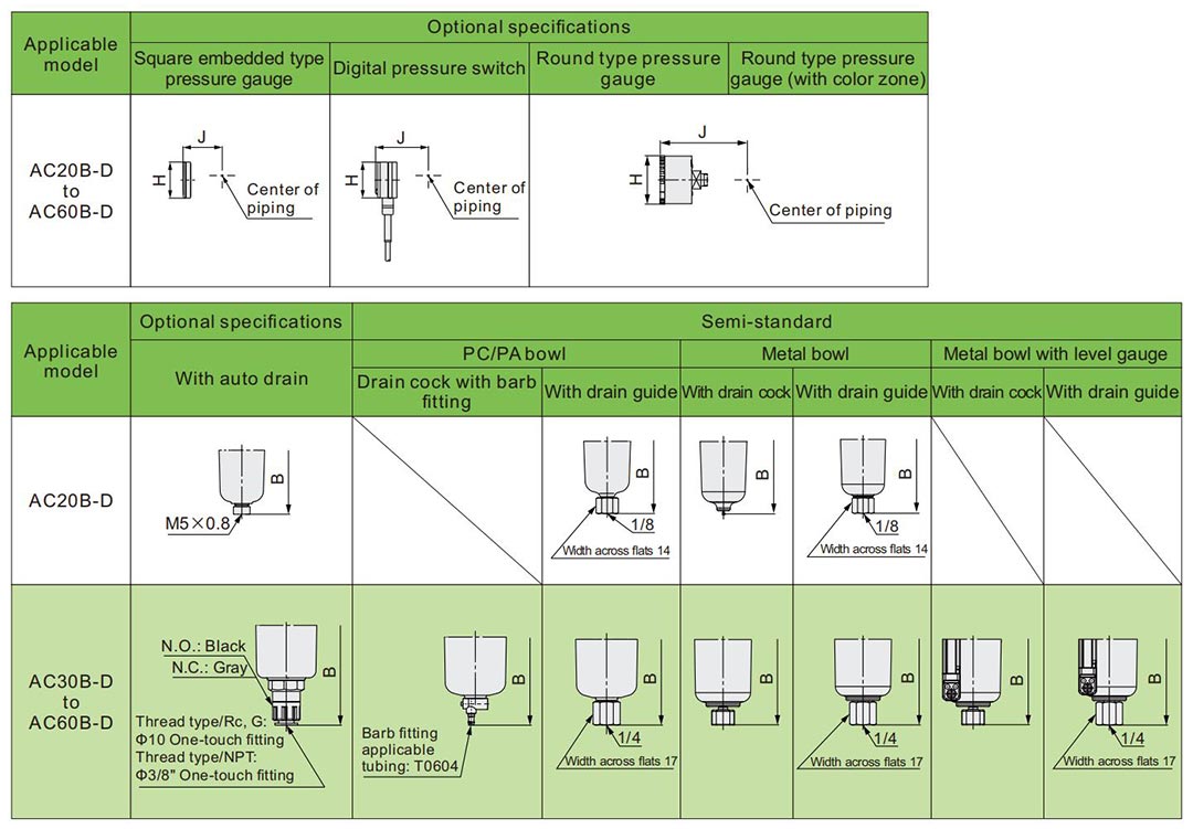 unité de régulateur de filtre à air