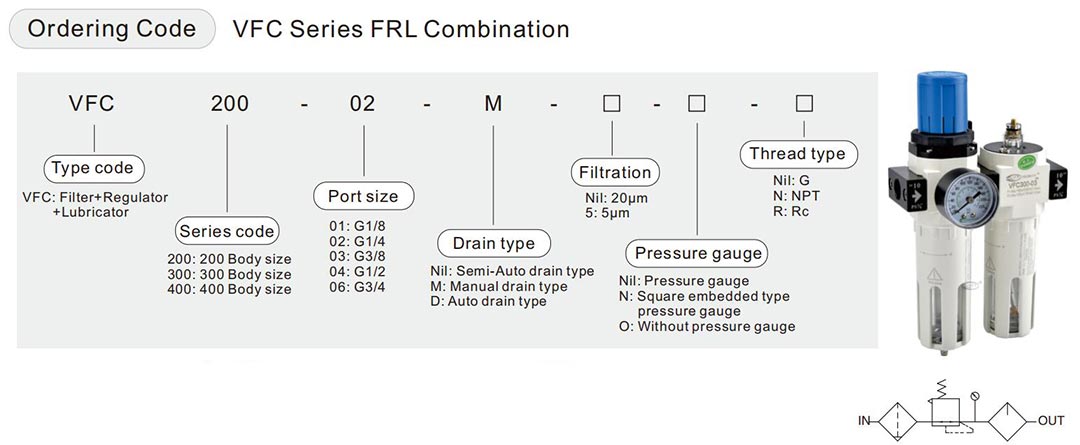 unité frl dans le système pneumatique