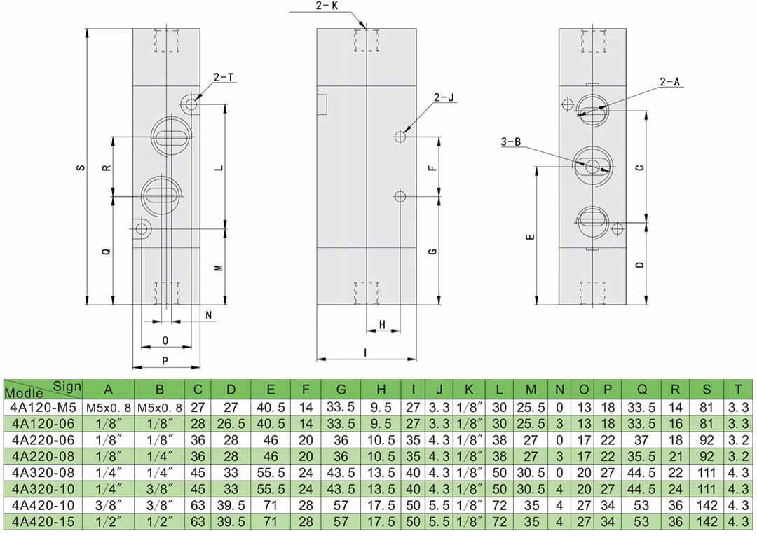 électrovanne 5 2 voies