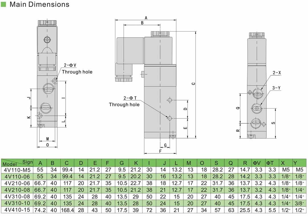 Électrovanne 3/2 voies