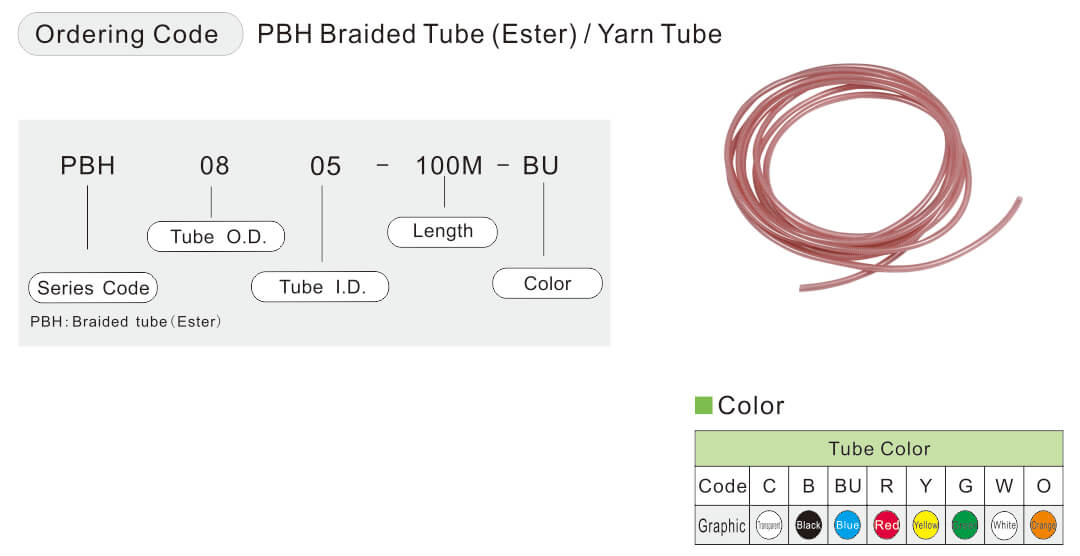 Tube tressé