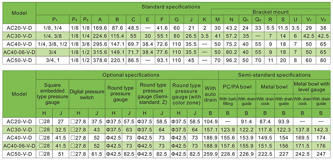 frl filtre régulateur lubrificateur