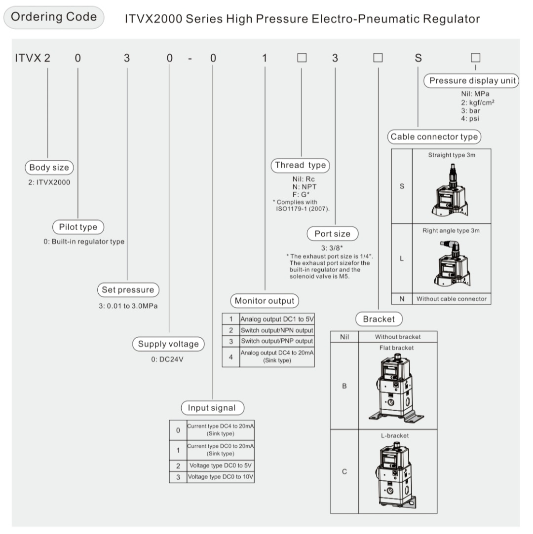 Symbole du régulateur électropneumatique haute pression ITVX