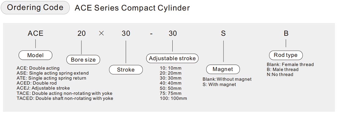 cylindre compact