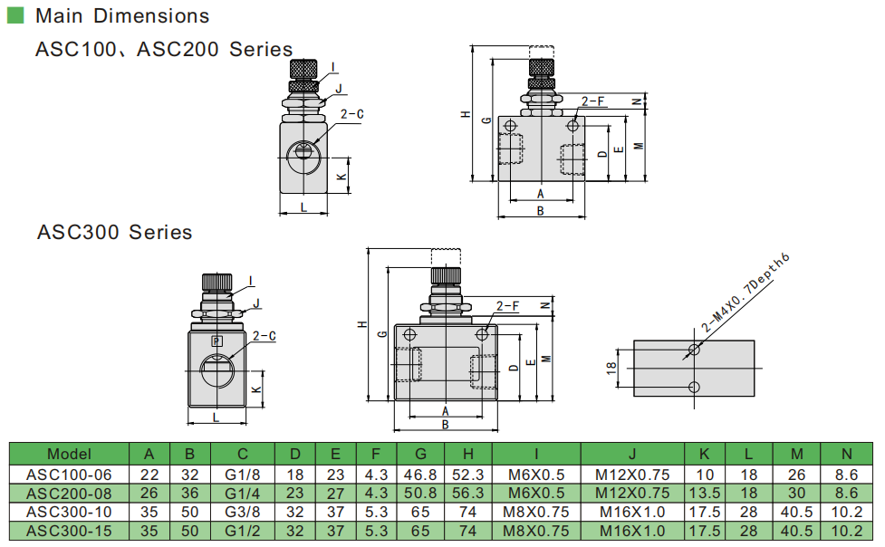 ASC Diagramme de soupape de papillon à sens unique