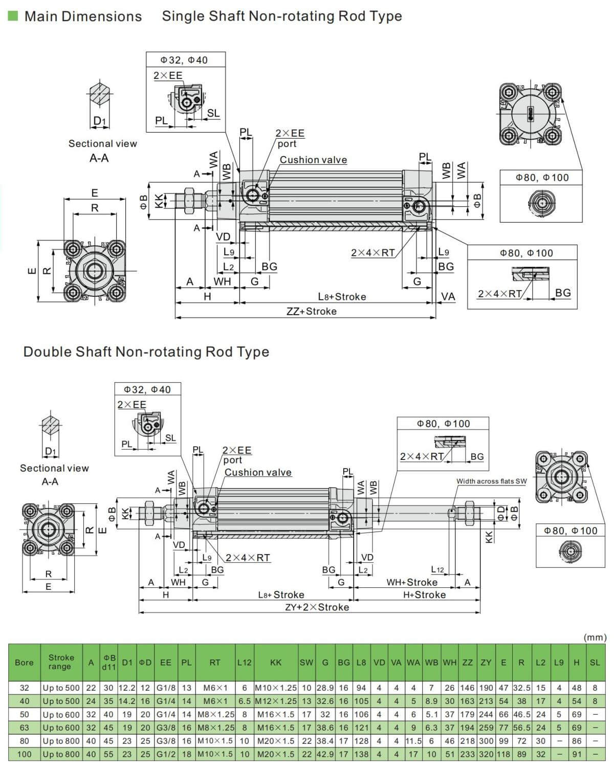 Vérin pneumatique ISO15552