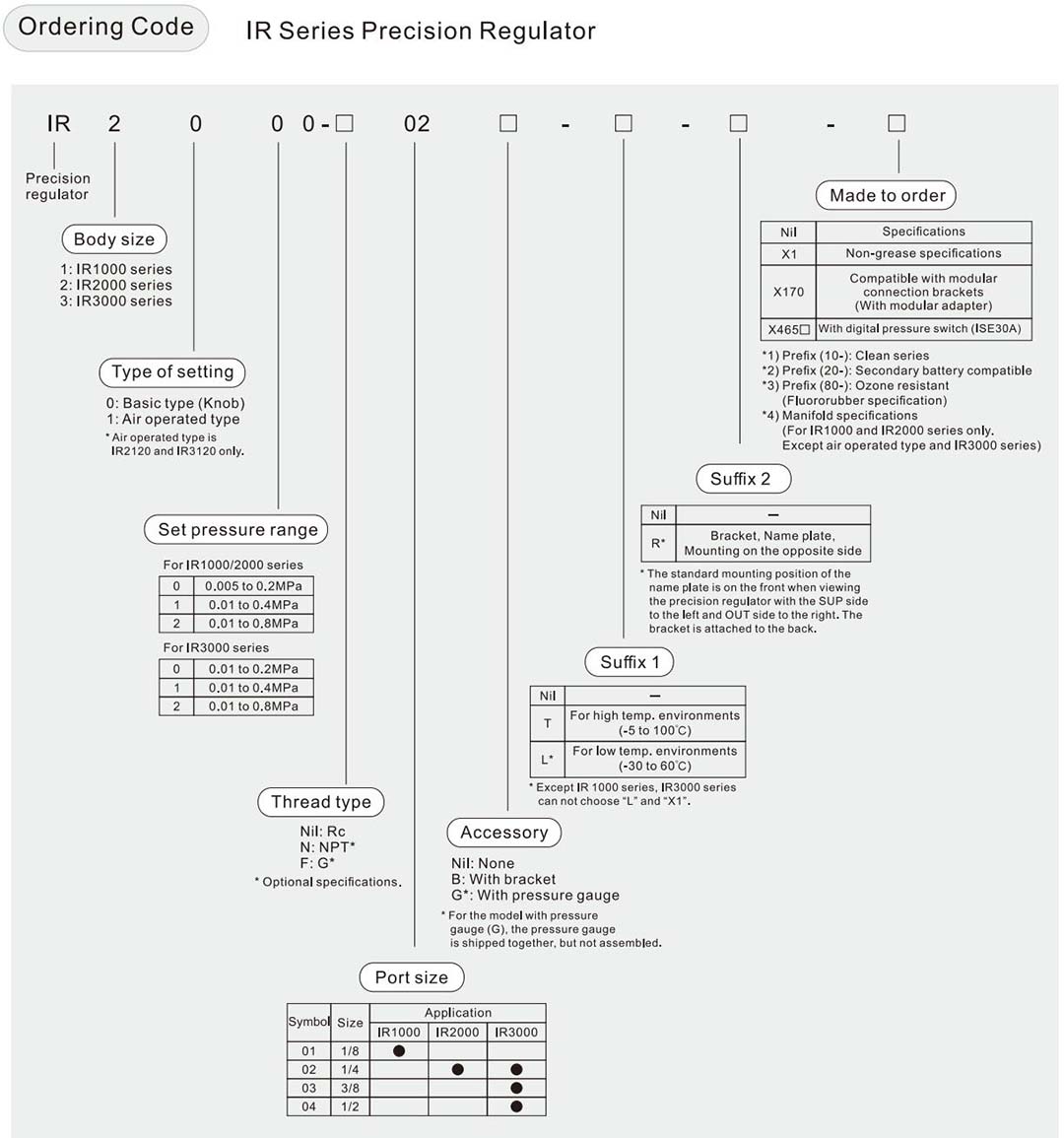 Régulateur de pression de précision
