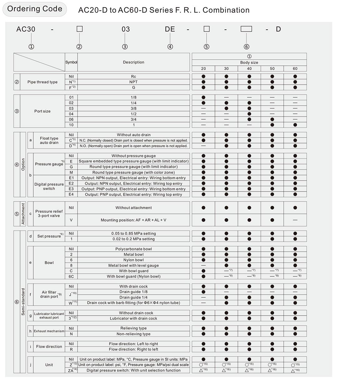 lubrificateur de filtre-régulateur