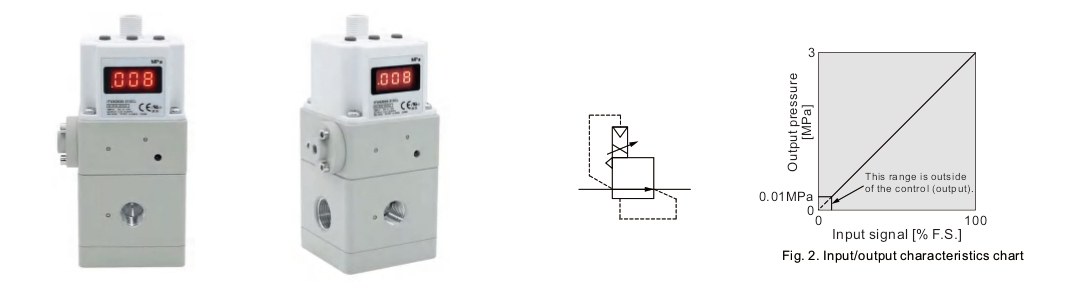 régulateur de pression électronique SMC