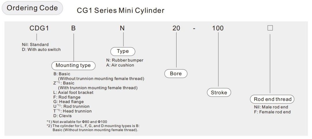 petit cylindre pneumatique