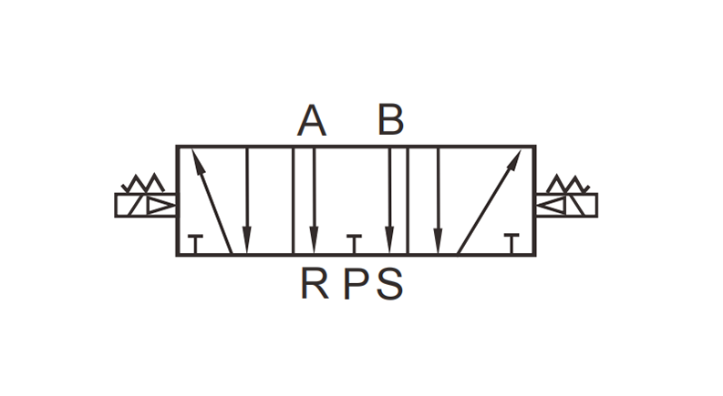 5 3 Échappement central de diagramme de l'électrovanne